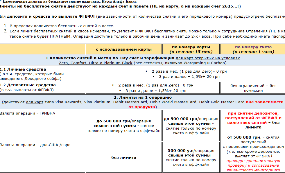 Дебетовая карта лимит снятия наличных