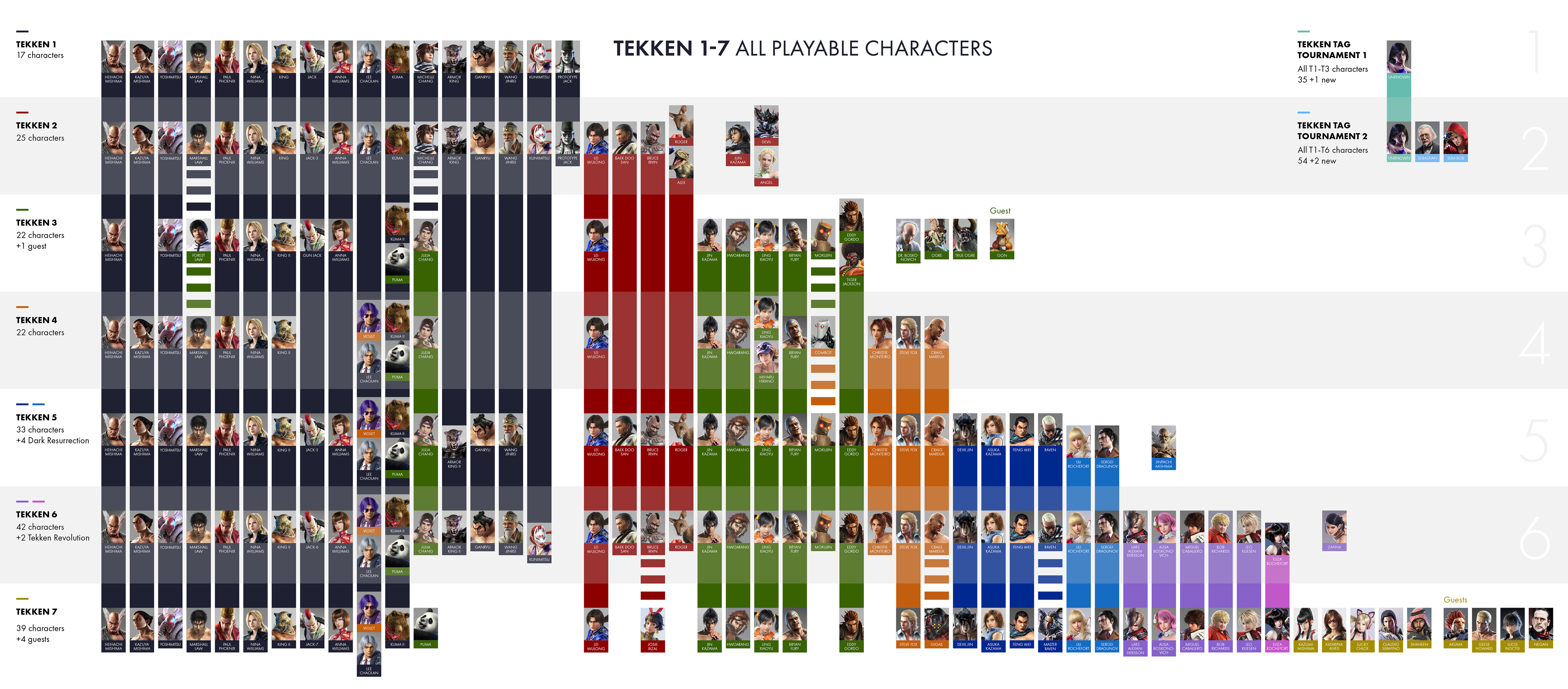 Tekken 8 ranks