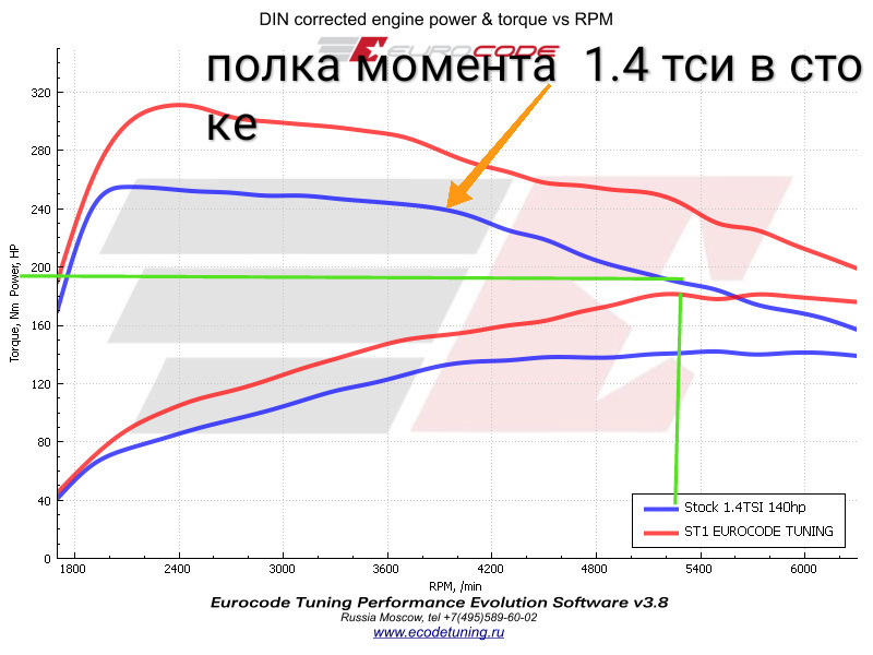 Шкода октавия а7 крутящий момент