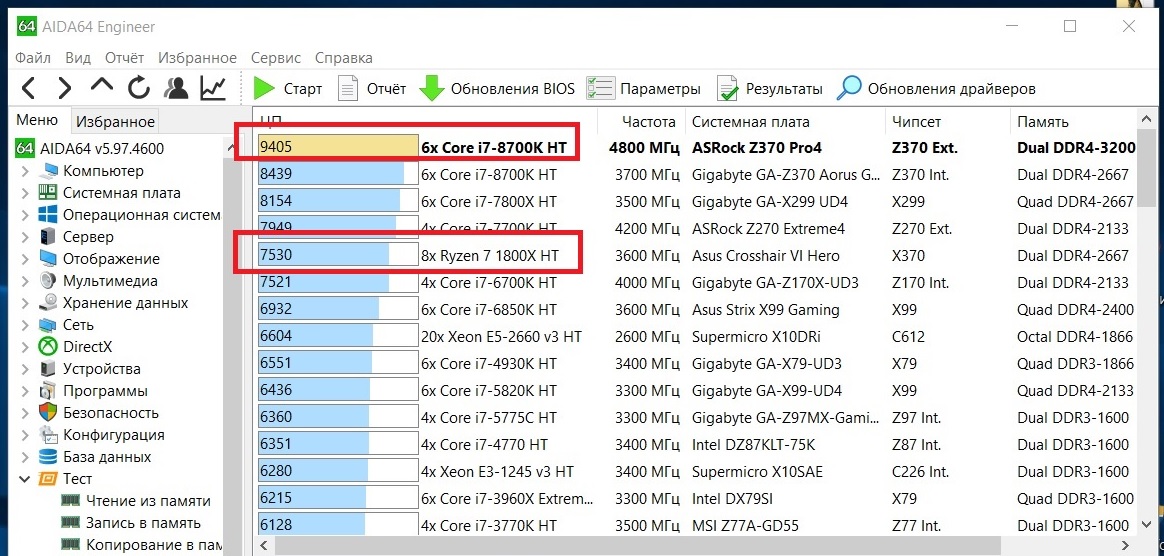 Обнови результаты. Ddr4 2667 aida64. C226 Xeon aida64. Xeon 2667 Aida 64. Ддр 1600 Аида.