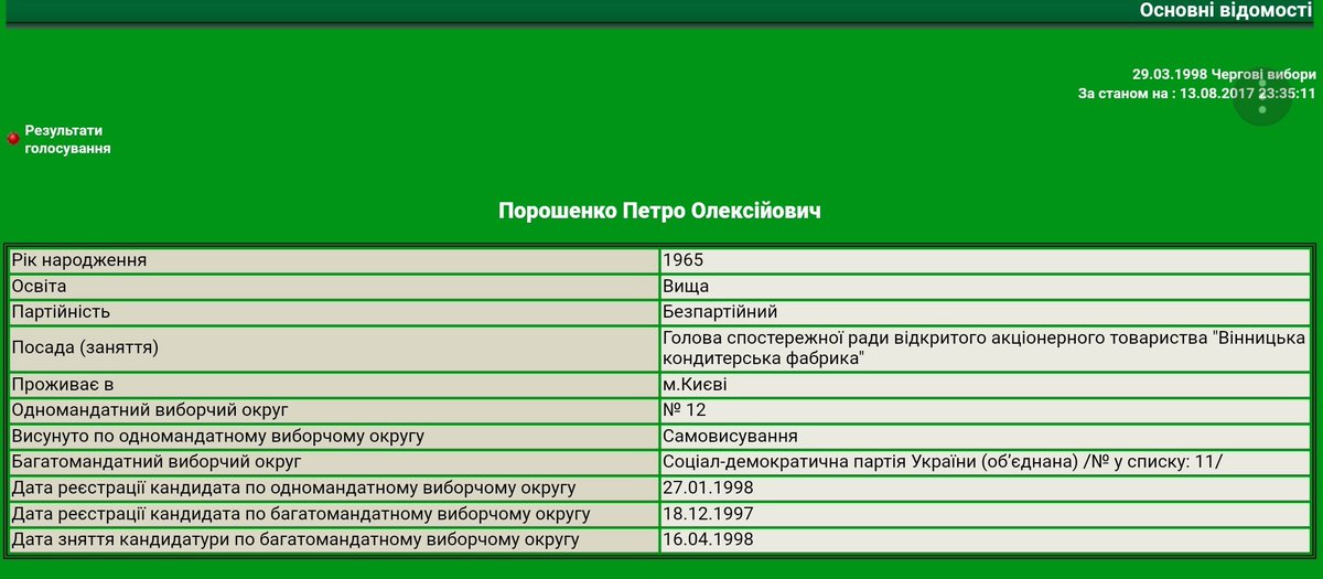 Дополнительные консульские учреждения Украины появятся в Польше, - Дещица - Цензор.НЕТ 4282