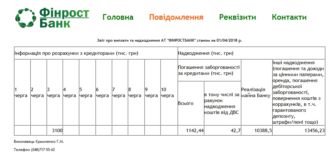 Зображення