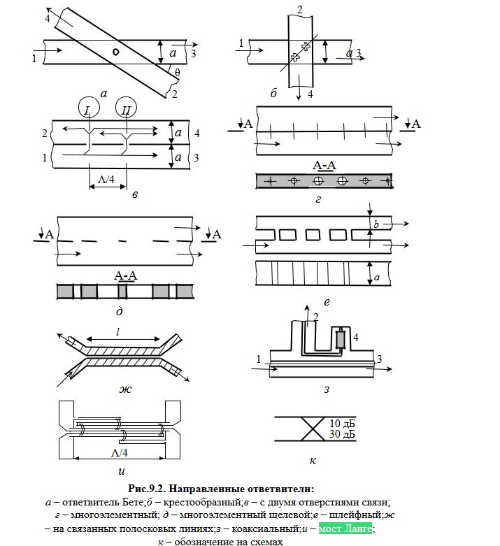 мост ланге.jpg
