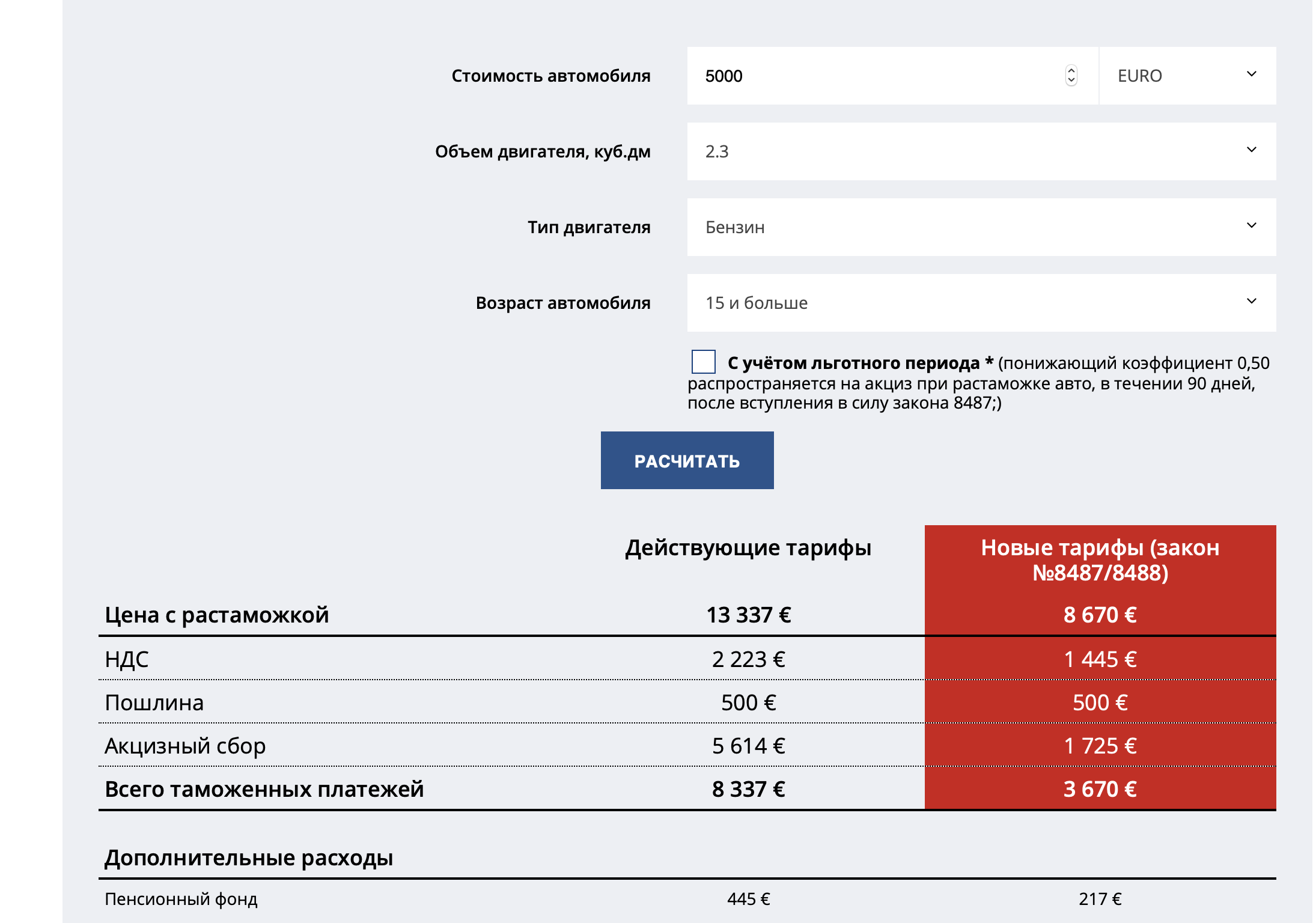 Таможенная ставка на автомобили