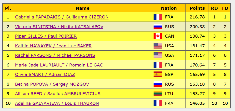 Native rus. Native rus