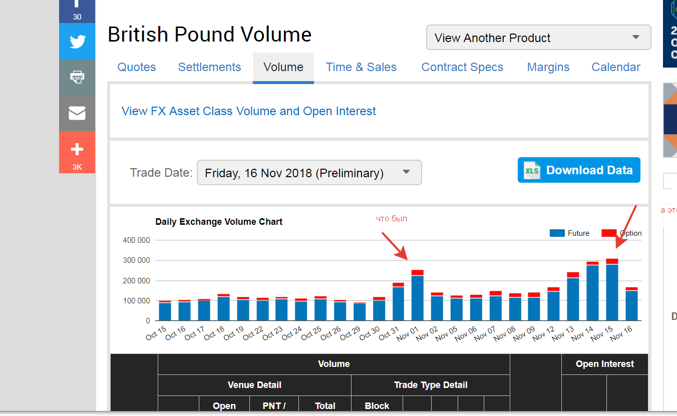 Trade type. Sale time. Volume time.