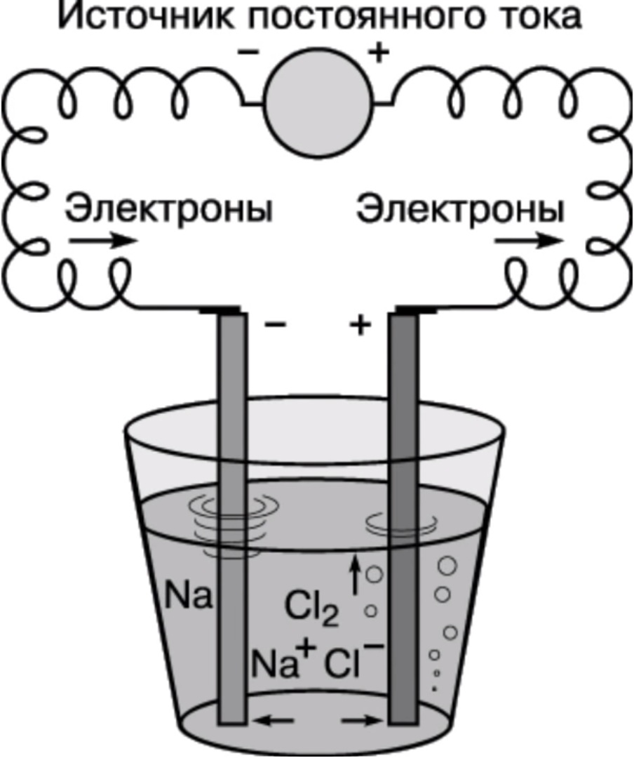 Схема электролиза воды