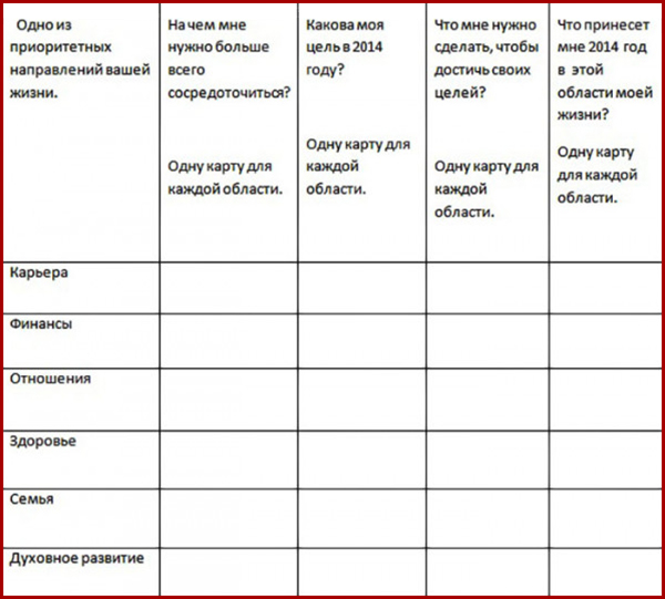 Цели на месяц. Таблица долгосрочных целей. Таблица с целями для жизни. Таблица целей на день. Таблица целей человека.