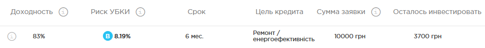 Зображення