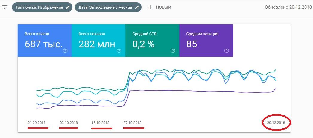 Форум статистика