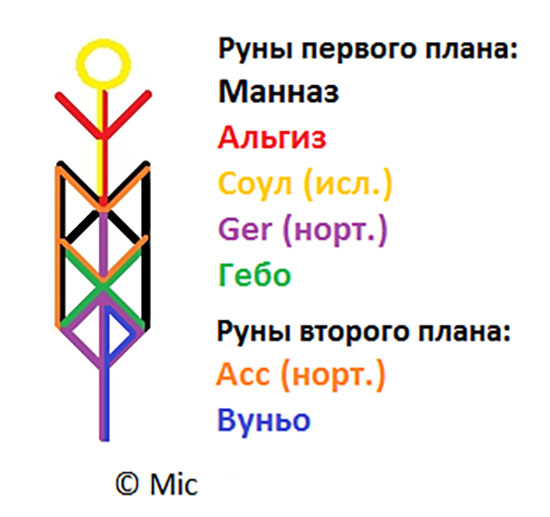 Руна русские руны. Рунический став цветок папоротника. Русская руна Альгиз. Цветные руны. Русские руны цветные.