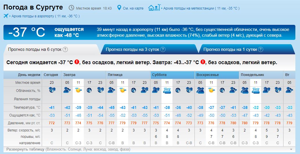 Прогноз сургут сегодня. Погода в Сургуте. Погода в Сургуте сегодня. Сургут климат. Сургут температура.