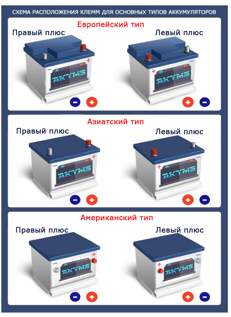 Как правильно подобрать аккумулятор для автомобиля? - Бізнес новини  Чорноморська