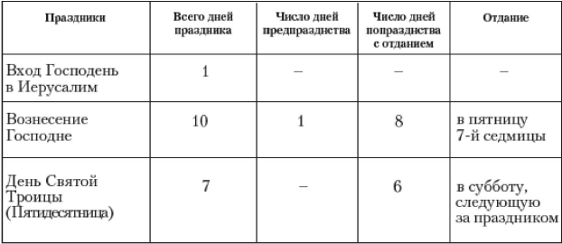 Таблица православных праздников в 2025 году Православные посты 2024 для свадеб