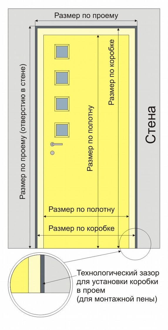 Стандартный размер проема межкомнатной двери - Всё о межкомнатных и входных дверях () Стандартный размер проема межкомнатной двери