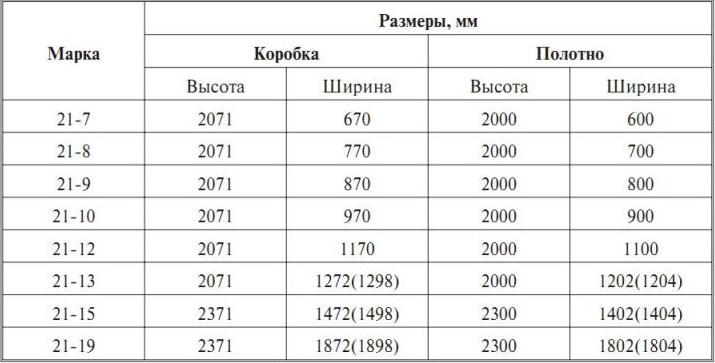 Стандартная ширина межкомнатных дверей - Всё о межкомнатных и входных дверях () Стандартная ширина межкомнатных дверей