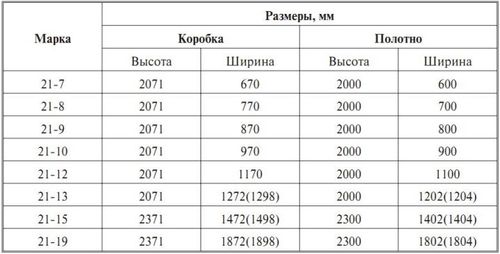 Стандартный проем для межкомнатных дверей - Всё о межкомнатных и входных дверях ()