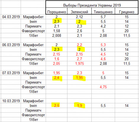 Зображення