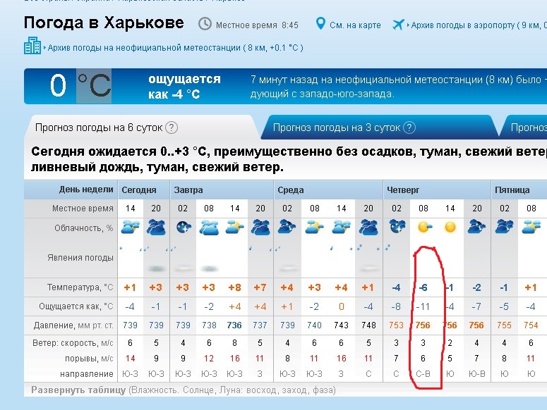 Погода в азове на рп5. Архив погоды. Рп5 Минусинск. Рп5. Рп5 Южно-Сахалинск.