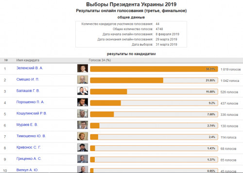 Зображення