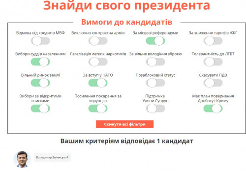 Зображення