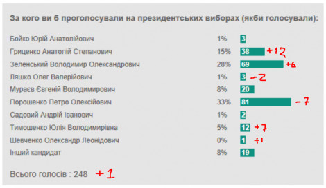 Зображення