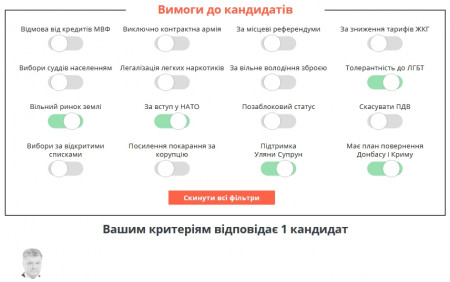 Зображення