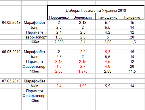 Зображення