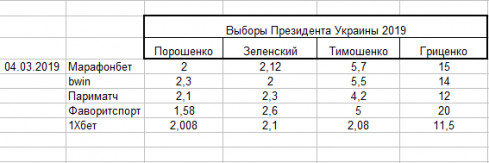 Зображення