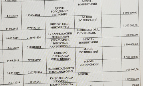 Зображення