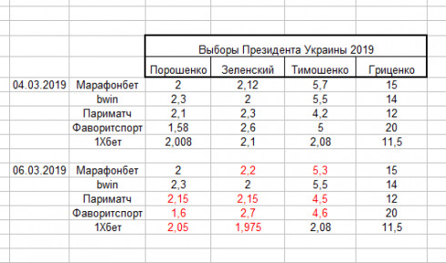 Зображення