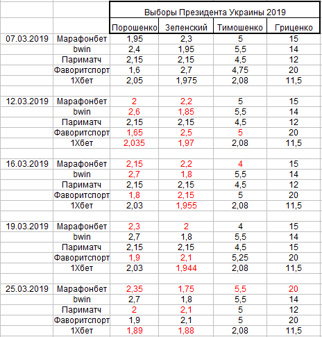 Зображення