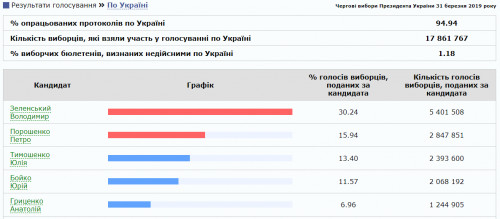 Зображення