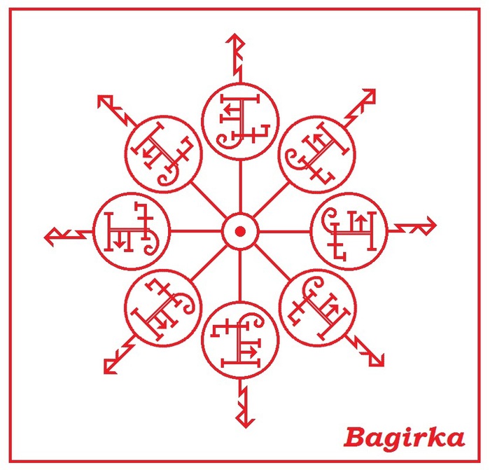 Став солнышко. Рунические ставы от багирки. Став невидимка морок bagirka. Морок Одина руны. Став морок Одина от багирки.