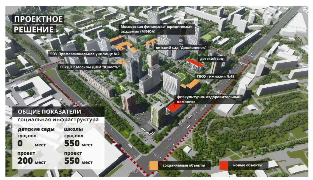 Реновация в зюзино план застройки