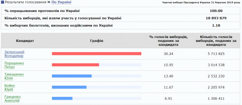 Зображення