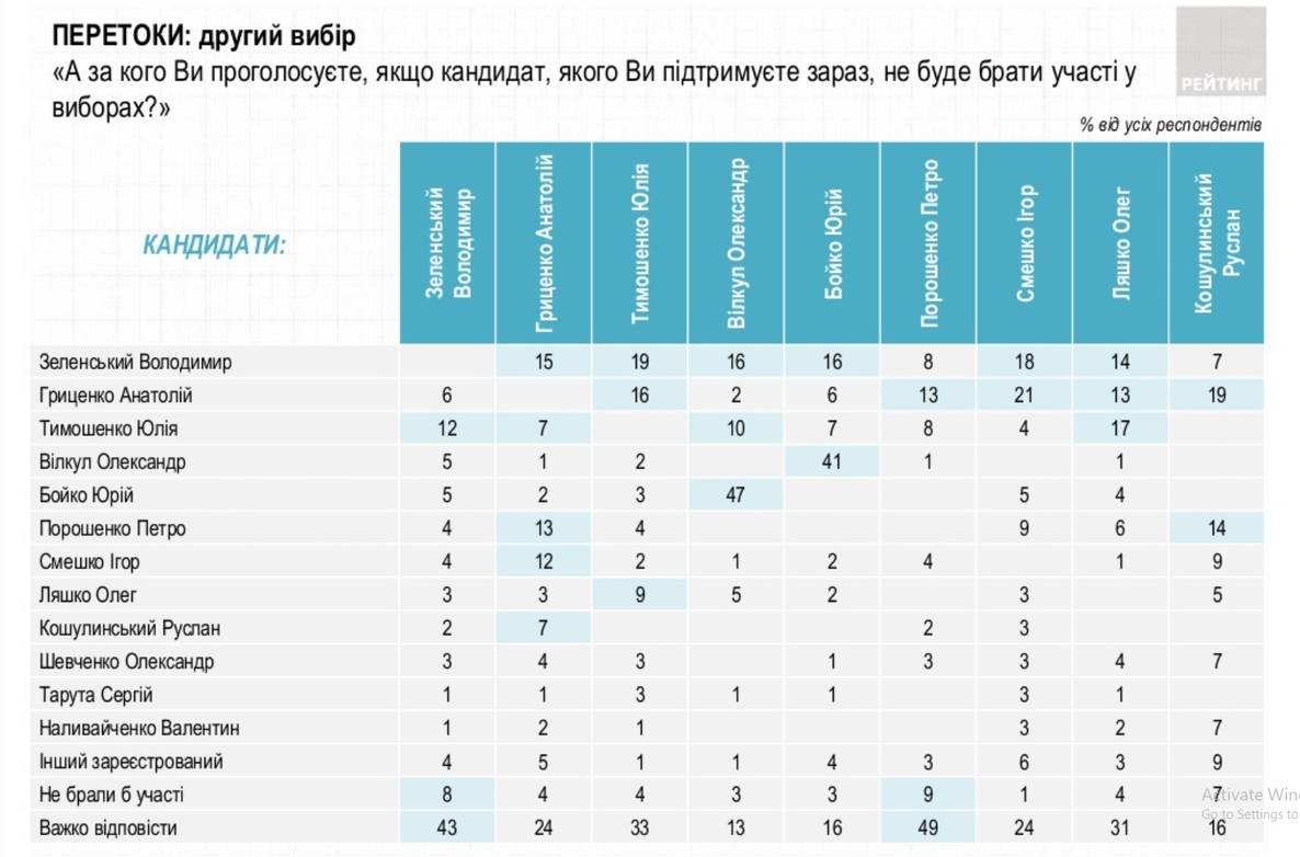 Зображення