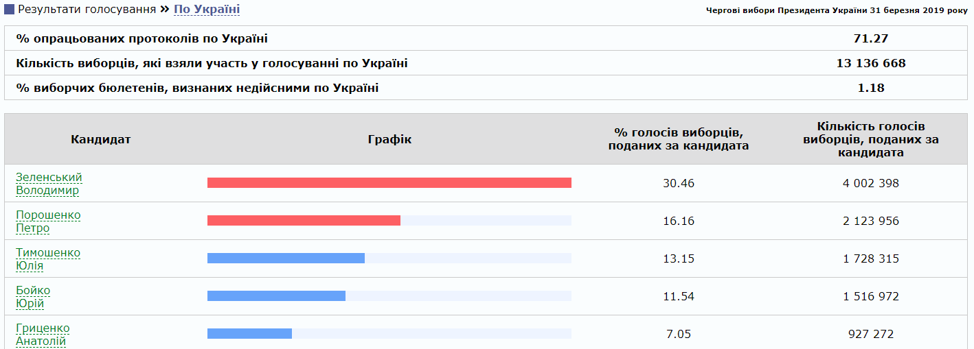 Зображення