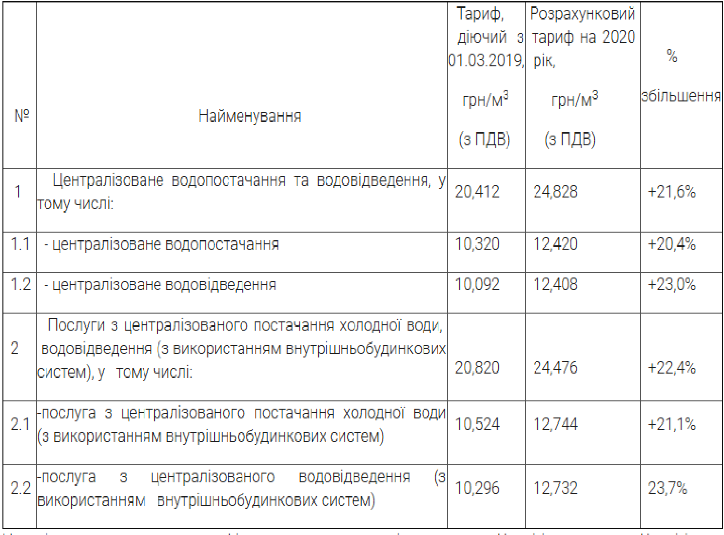 Тариф на воду мытищи