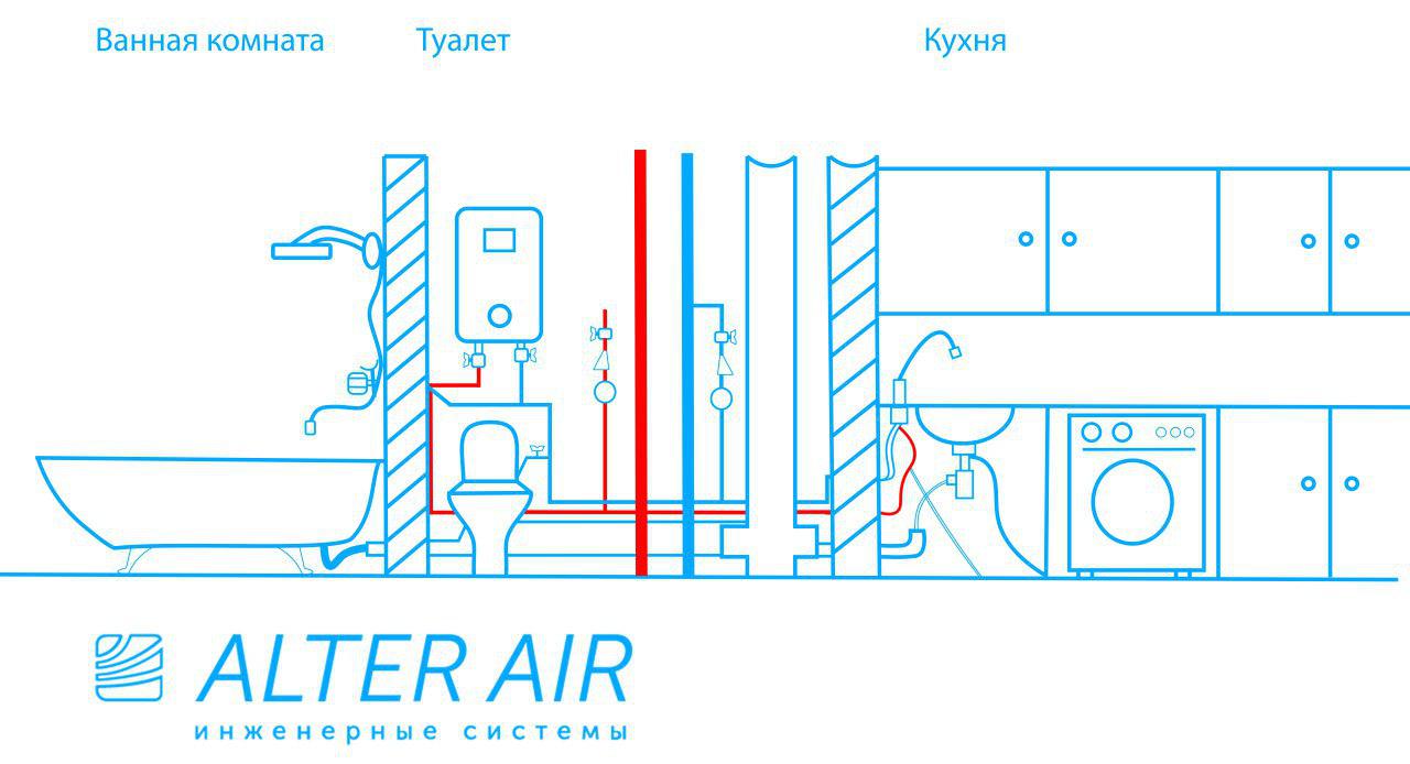 Системы водоснабжения и канализация