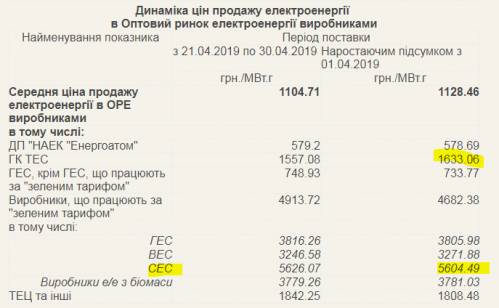 Зображення