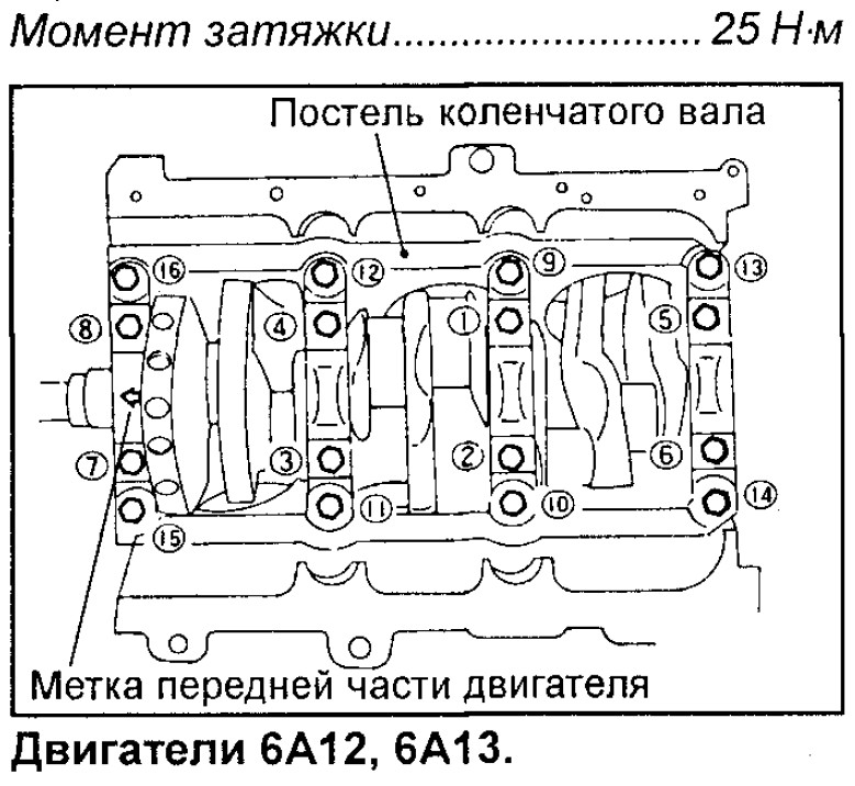 Момент затяжки постели распредвалов ваз 2112 16 клапанов