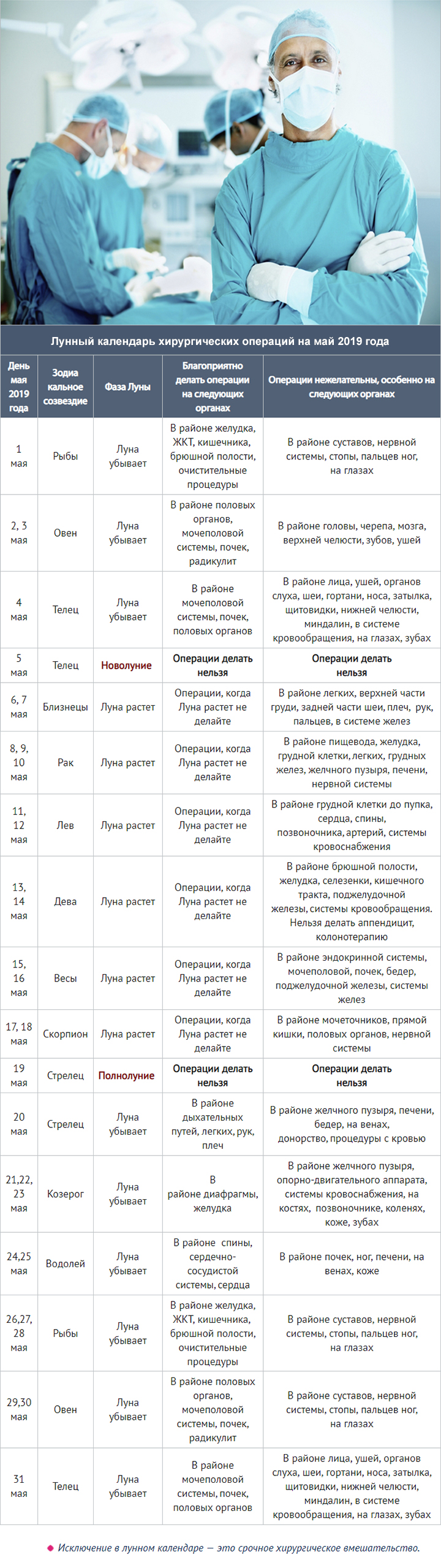 Благоприятные дни для хирургических операций в марте