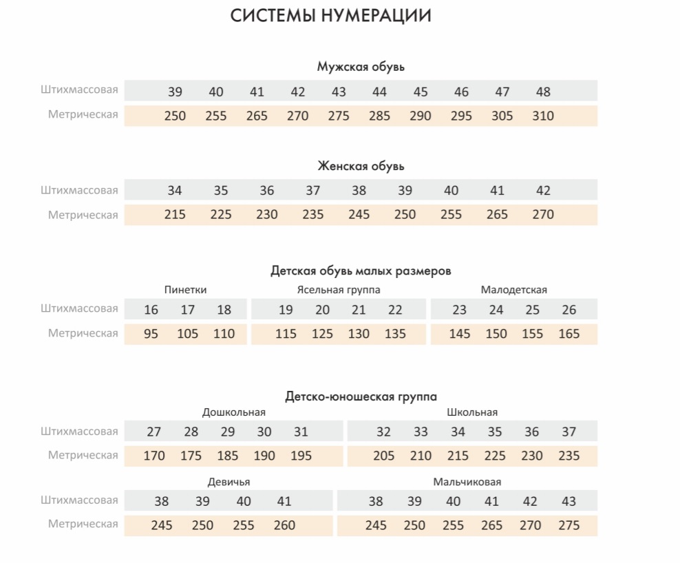 Система размеров. Таблица размеров обуви метрическая штихмассовая. Метрическая система мер обуви таблица. Размер обуви в штихмассовой системе что это. Метрическая и штихмассовая система размера обуви.