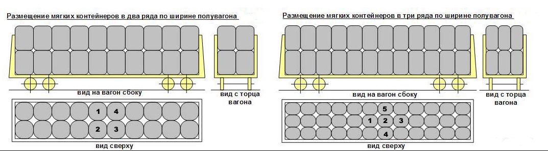 Схема погрузки контейнера автокраном