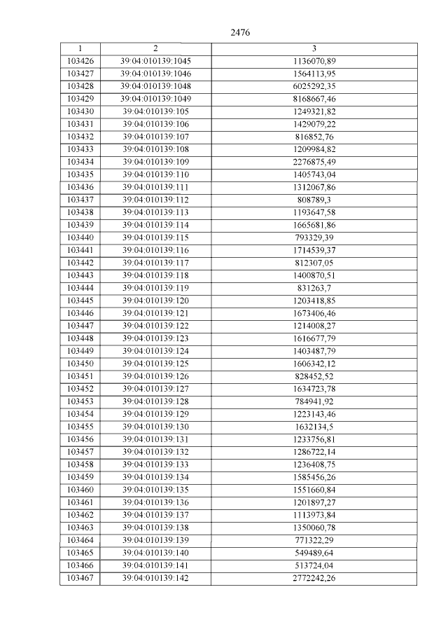 2200 что за карта