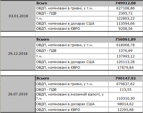 Зображення