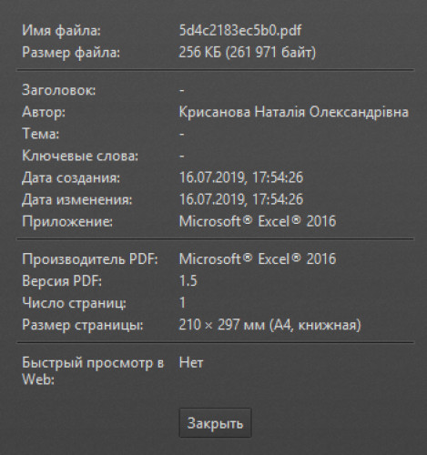 Зображення