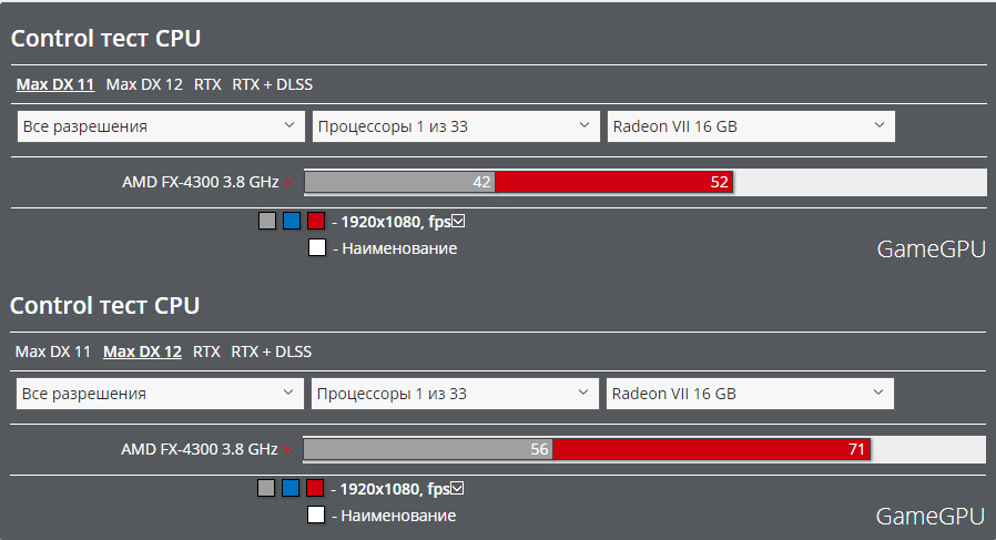   directx 12 -  Microsoft