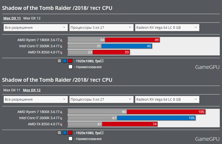   windows 10 ProDirectX 111   DirectX -   Microsoft